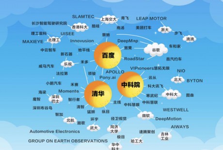 2018版国内无人驾驶企业图谱