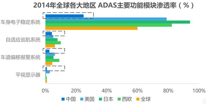 ADAS行业宏观形势及发展现状