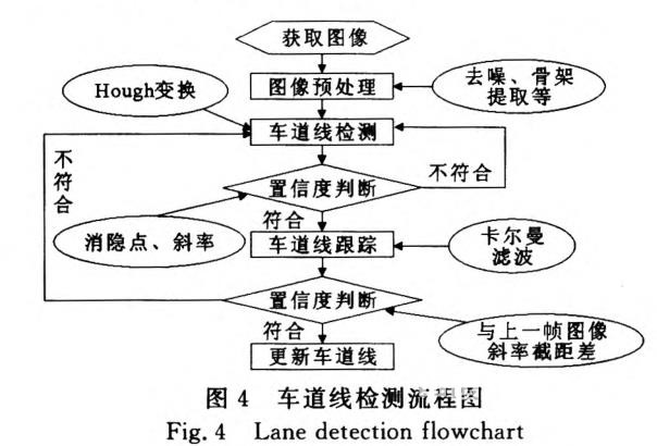 基于视觉传感器的ADAS纵向行驶工况识别方法研究