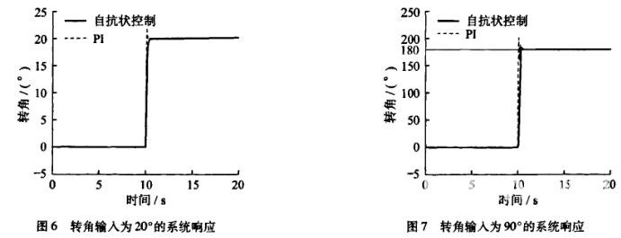无人驾驶车转向系统自抗扰控制的研究