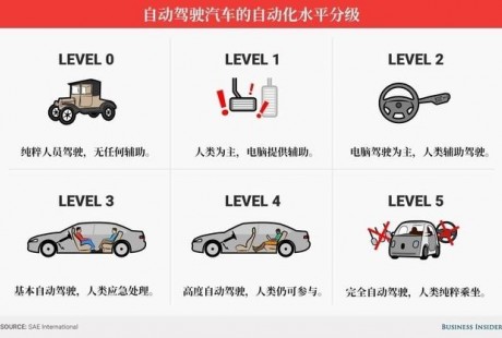 无人驾驶将来真的会实现吗？可能会让你失望