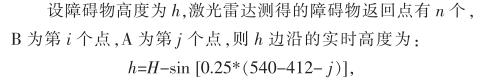 基于激光雷达的道路边界检测的研究