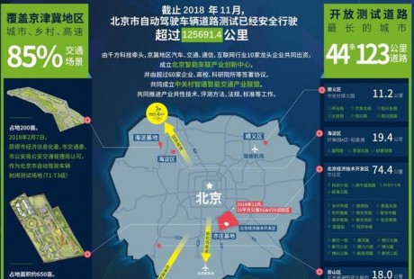 国内自动驾驶路测牌照已发出101张 百度占据半壁江山