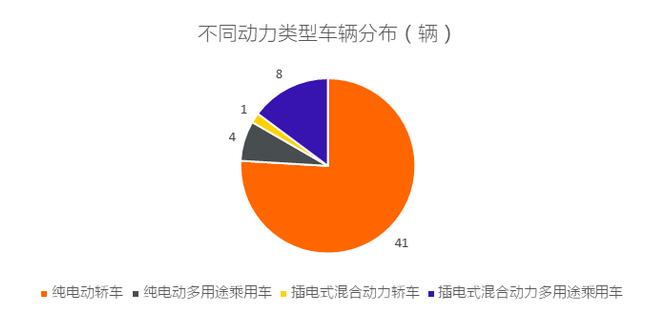 工信部发布2019年第1批新能源汽车推广应用推荐车型目录，含49家企业106个车型