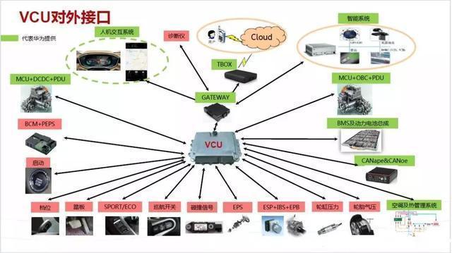 永不造车?拆解华为拥有的自动驾驶和电动汽车关键技术