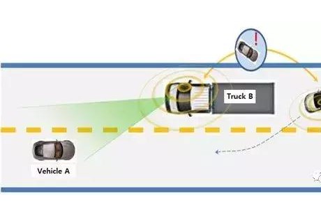 5G时代C-V2X可以做些什么?华为自动驾驶究竟领先多少