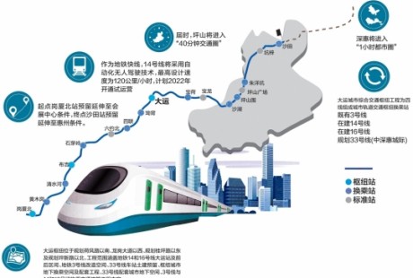 无人驾驶,4地铁线交会!深圳地铁14号线大运枢纽站开工