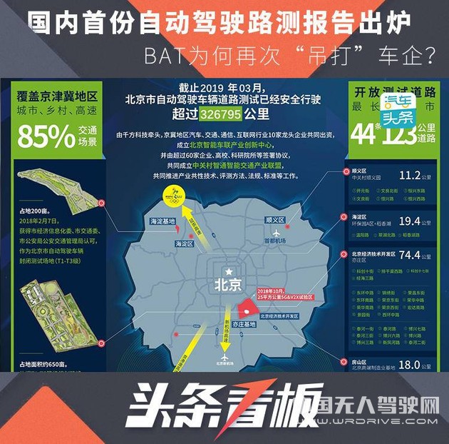国内首份自动驾驶路测报告出炉,BAT为何再次“吊打”车企?