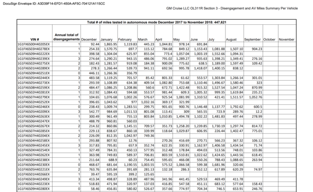 国内首份自动驾驶路测报告出炉,BAT为何再次“吊打”车企?
