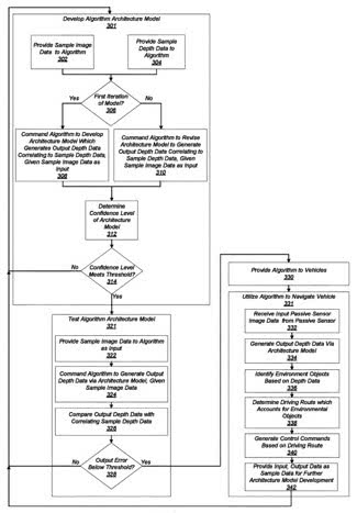 苹果使用“置信”算法 让自动驾驶汽车系统选择性地处理数据