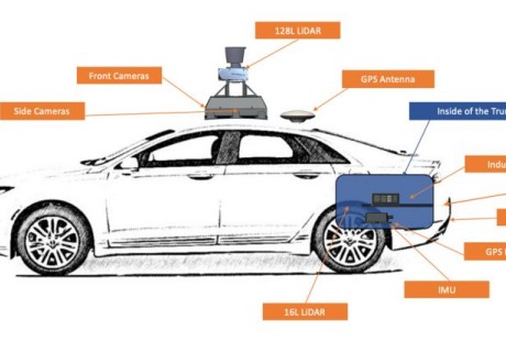 “高精地图”竟然成了限制无人驾驶发展的关键技术!