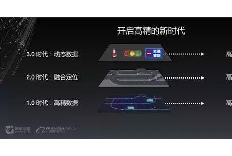 L3级自动驾驶:干了没说的VS说了没干的