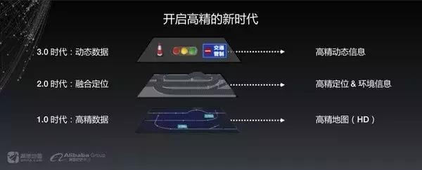 L3级自动驾驶：干了没说的VS说了没干的