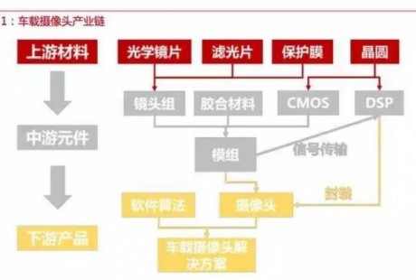 自动驾驶传感器：格局和路径全解析
