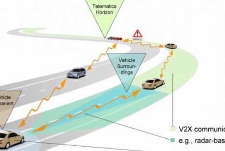 “5G”时代助推，自动驾驶提速，汽车“智能网联化”趋势加快