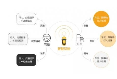 数据堂智能驾驶数据解决方案,助力数千亿美元的智能驾驶市场
