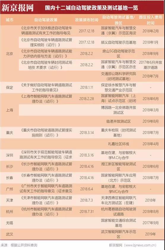 发出全球首张自动驾驶商用牌照，武汉勇气何来？