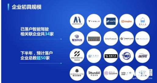 嘉定+AutoX，临港+纽劢，苏州+Momenta，园区“圈地”自动驾驶独角兽为几何？