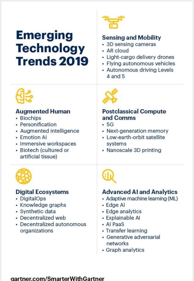 一条曲线看懂 5G、自动驾驶、AI 都到什么阶段了