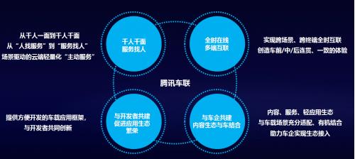 腾讯自动驾驶三大核心平台，以灵活的模块化方式助力自动驾驶落地
