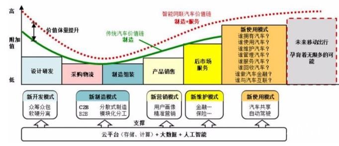 股价一夜飙涨37%，蔚来汽车押注自动驾驶迎转机？