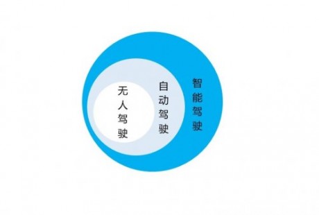 车企、科技公司都在做自动驾驶,腾讯做自动驾驶的路子有点不一样