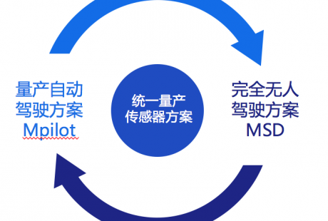 Momenta无人驾驶发布,两条腿战略是实现完全无人驾驶的关键路径