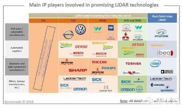 无人驾驶核心,激光雷达,千亿级市场,中国企业专利为零?