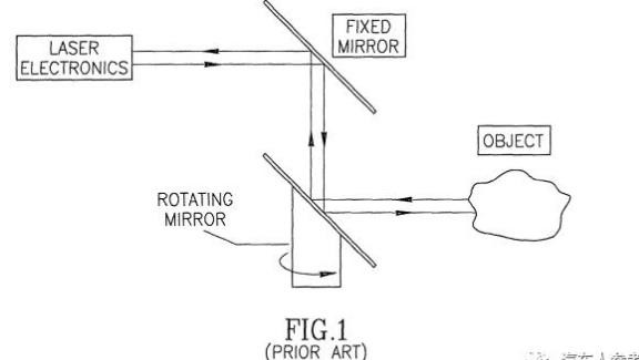 无人驾驶核心,激光雷达,千亿级市场,中国企业专利为零?