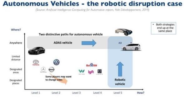 无人驾驶核心,激光雷达,千亿级市场,中国企业专利为零?