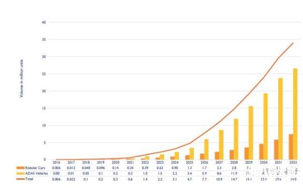 无人驾驶核心,激光雷达,千亿级市场,中国企业专利为零?