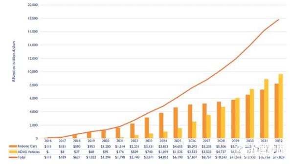 无人驾驶核心,激光雷达,千亿级市场,中国企业专利为零?