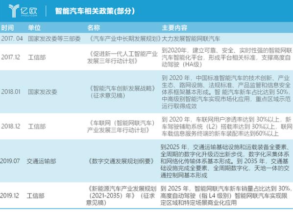 自动驾驶为什么需要“车路协同”？