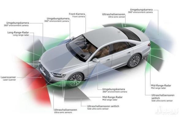 奥迪取消L3级自动驾驶项目,投入10亿欧元,上千人研发多年