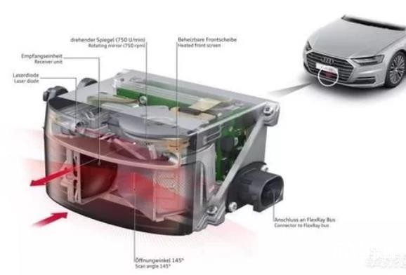 奥迪取消L3级自动驾驶项目,投入10亿欧元,上千人研发多年
