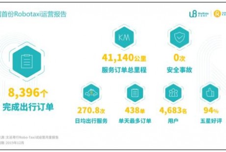 疫情后的无人驾驶：行业痒点转痛点，技术研发、市场推广提速
