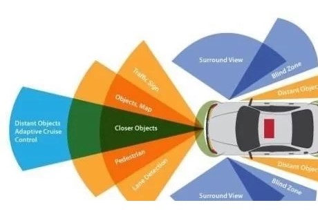 无人驾驶车辆怎样理解道路？