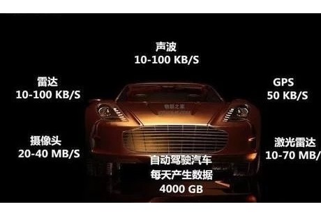 没有数据就没有自动驾驶的未来:自动驾驶汽车为何需要大数据