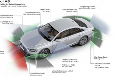 奥迪与沃尔沃“放弃”的L3自动驾驶 为何成为自主品牌的“标配”?
