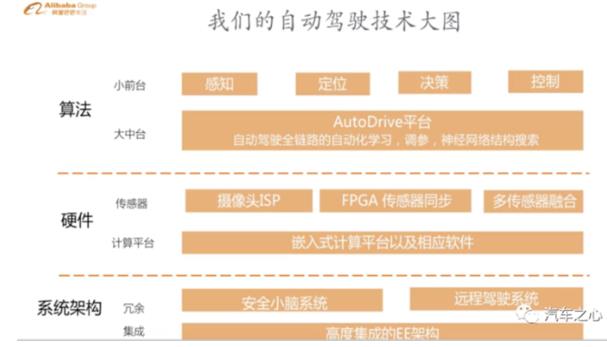 阿里巴巴的自动驾驶之路