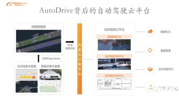 阿里巴巴的自动驾驶之路
