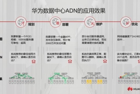 金融数据中心网络自动驾驶时代已来