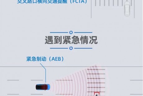 AionLX将搭载 广汽新能源公布自动驾驶系统功能