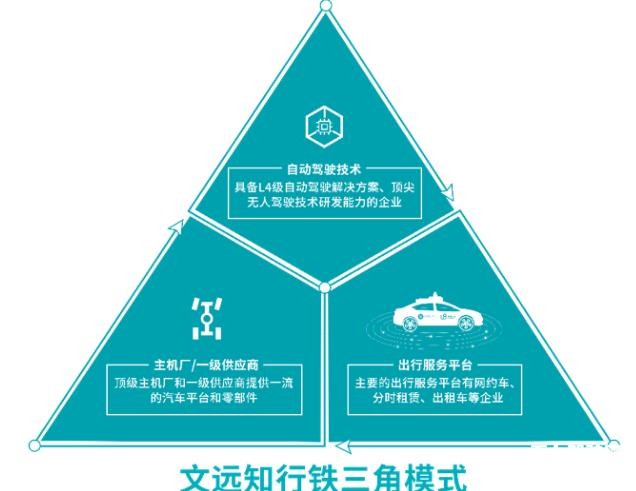 无人驾驶攻坚战究竟什么才是真正的竞争壁垒？