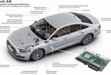 奥迪A8为何要放弃L3自动驾驶?