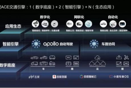 “新基建”风口下,海信牵手百度进军智能无人驾驶领域