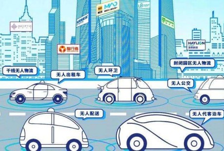 无人驾驶商业化的蛋糕有多大?