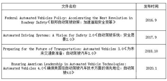自动驾驶4.0｜中美战略比较