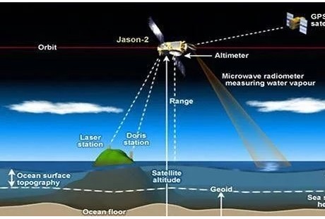 为自动驾驶铺平道路:地理信息技术对自动驾驶的深远贡献