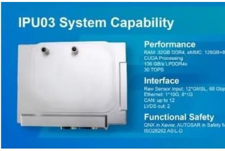 全球首发,德赛西威量产L3级自动驾驶产品